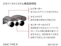 CIVIC TYPE R エキゾーストシステム構造説明図