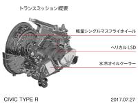 CIVIC TYPE R トランスミッション概要