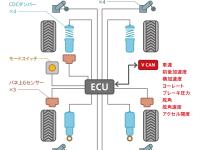 CIVIC TYPE R アダプティブダンパーシステム構成図