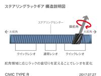 CIVIC TYPE R ステアリングラックギア 構造説明図