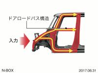 前面衝突対応技術説明図