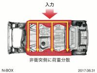 側面衝突対応技術 説明図