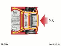 後面衝突対応技術 説明図