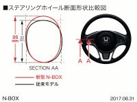 ステアリングホイール 断面形状比較図