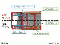 トラス構造フロントフレーム 説明図