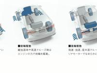 SPORT HYBRID SH-AWD 駆動力制御 イメージ図