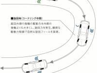 SPORT HYBRID SH-AWD 後輪駆動力 配分イメージ図