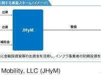 水素ステーション整備に関する事業スキーム(イメージ)