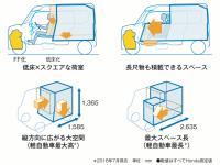 N-VAN G/L パッケージング イメージ図