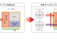 N-VAN 2系統吐出オイルポンプシステム イメージ図