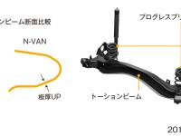 N-VAN リアサスペンション構造