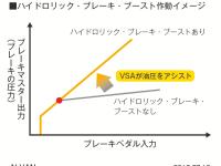 N-VAN ハイドロリック・ブレーキ・ブースト イメージ図