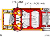 N-VAN 衝突安全設計ボディー 前面衝突対応技術 説明図