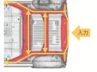 N-VAN 衝突安全設計ボディー 後面衝突対応技術 説明図