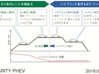 高いEV走行駆動力