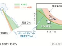 ペダルクリック機構