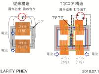 磁気結合インダクター構造図