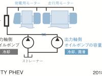 2モーター 冷却システム構造図