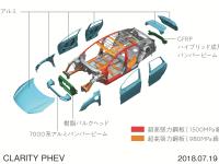 ボディー軽量化/高強度化