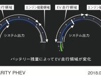 専用デジタルグラフィックメーター EV走行時