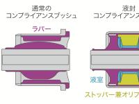 液封コンプライアンスブッシュ構造説明図