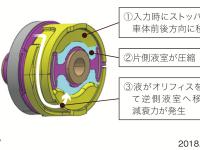 液封コンプライアンスブッシュ減衰力発生メカニズム説明図