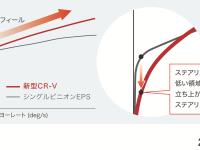 ステアリング特性イメージ