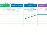 SPORT HYBRID i-MMDによる走行イメージ