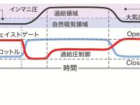 ウェイストゲート制御イメージ