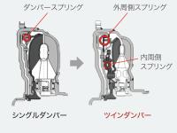 ロックアップダンパー比較イメージ