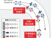 リアルタイムAWD 旋回シチュエーション