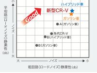 静粛性比較イメージ図（クルーズ時）