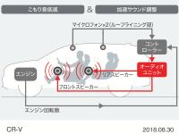 アクティブサウンドコントロール イメージ図