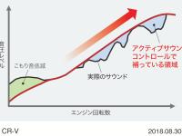 アクティブサウンドコントロール 加速サウンド最適化イメージ図