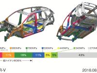 ハイテン材適用箇所と使用比率グラフ