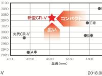 クラストップレベルの空間効率グラフ