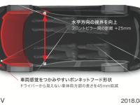 視界イメージ図