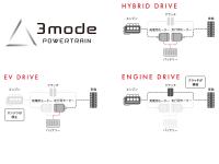 3 mode POWERTRAINイメージ図