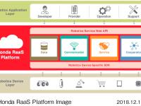 Honda RaaS Platform （ラース プラットフォーム）概念図