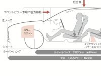 アコード パッケージング図