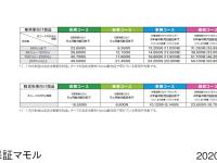 申込期間と保証料金