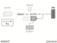 INSIGHT EVドライブモード イメージ図