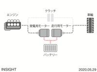 INSIGHT HYBRIDドライブモード イメージ図