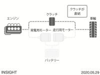 INSIGHT ENGINEドライブモード イメージ図