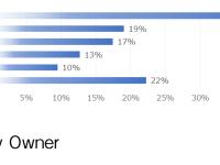主な利用用途／お客様の声