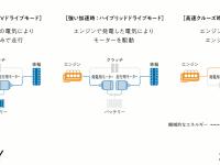 ３つのドライブモード