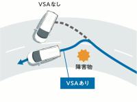 VSA（ABS＋TCS＋横すべり抑制）