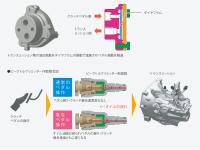 N-ONE クラッチダンパー・ピークトルクリミッター効能説明図