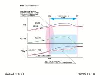 Rebel1100 後輪スリップの制御イメージ