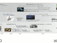 LEGEND Hybrid EX・Honda SENSING Elite 安全運転支援技術のあゆみ